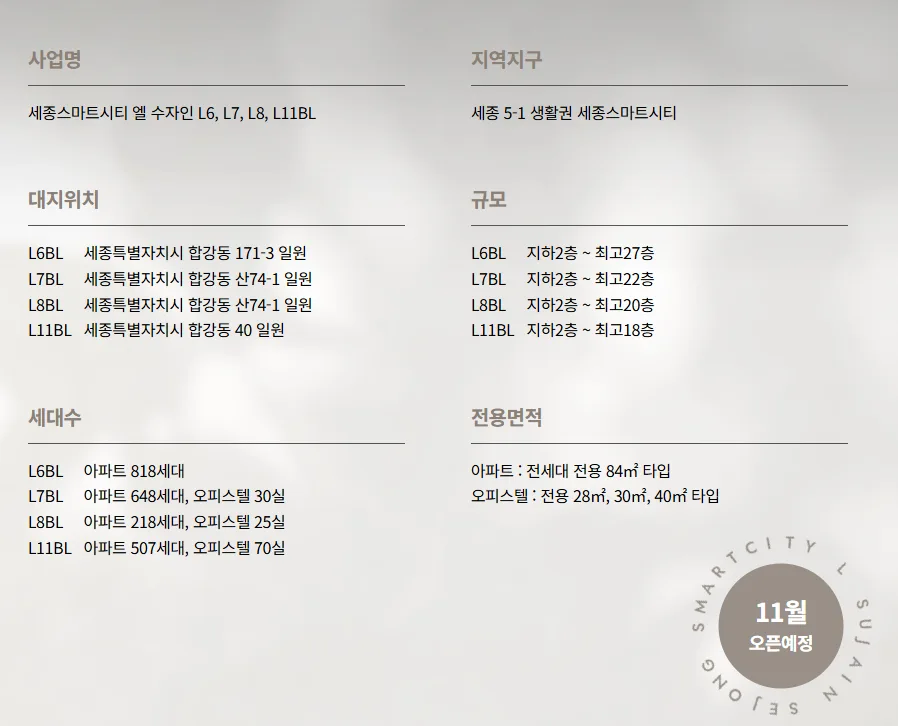 세종스마트시티 엘 수자인 사업개요 - 사업명, 지역지구, 대지위치, 규모, 세대수, 전용면적
